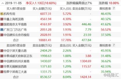 掌握微股投資的最新動態(tài)，步驟指南助你洞悉市場趨勢