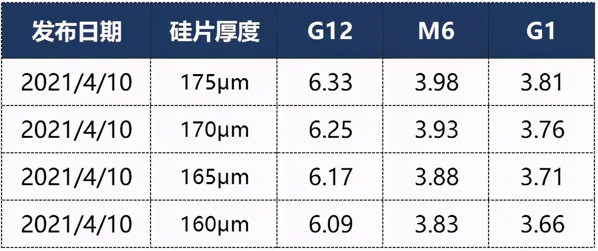 單晶硅價(jià)格走勢分析，市場趨勢、影響因素及前景展望