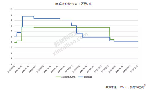 電解液行情深度解析，小巷中的故事揭秘