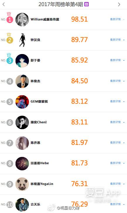 美女明星傳奇，131位璀璨閃耀的瞬間