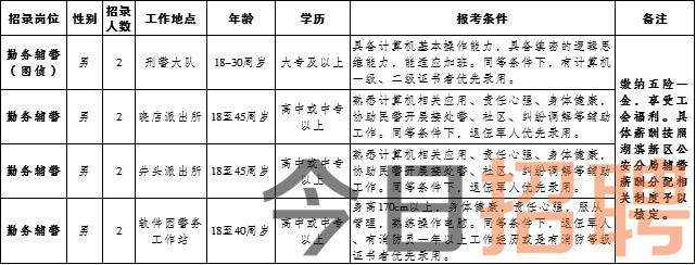 雙遼最新職位招聘，職場人的首選目的地