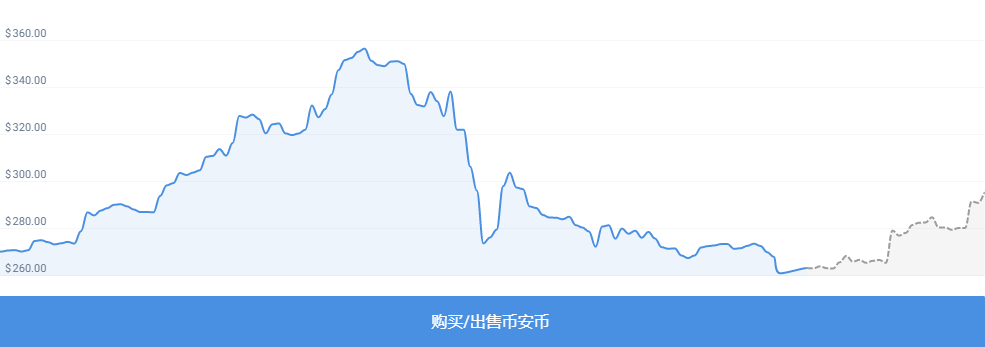 BNB價(jià)格行情詳解，最新動(dòng)態(tài)與購(gòu)買指南