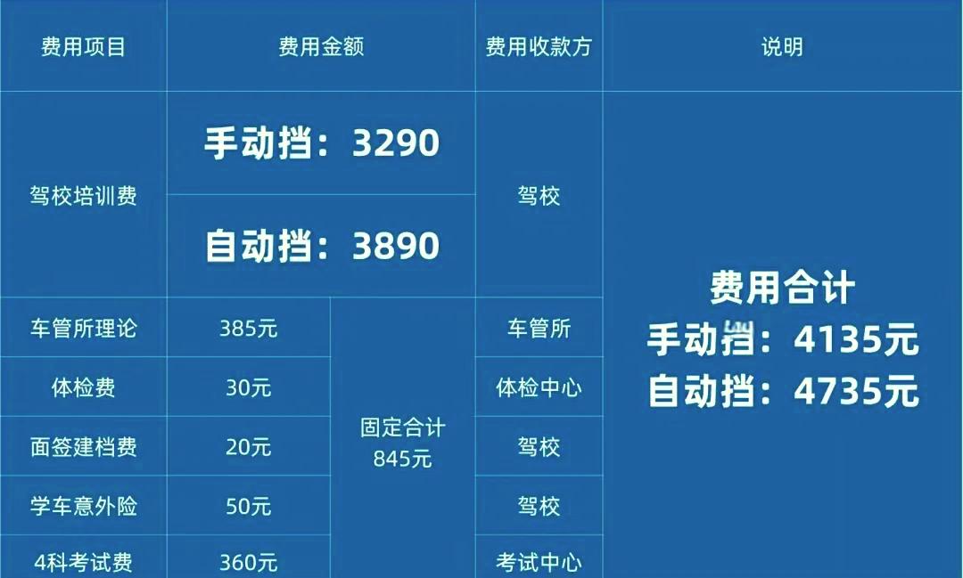 駕校收費(fèi)信息揭秘，一場(chǎng)心靈與自然的駕駛之旅體驗(yàn)
