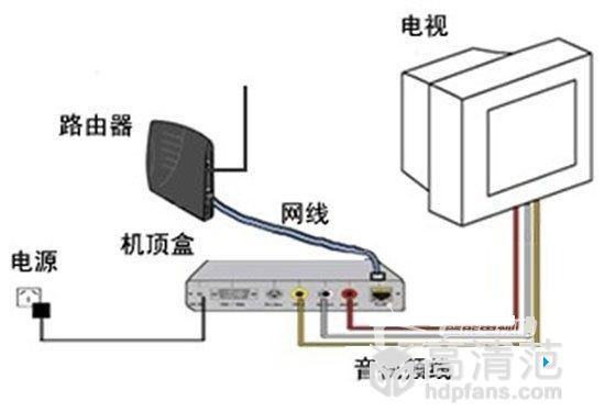 智能電視怎么連接有線電視,智能電視怎么連接有線電視，詳細(xì)步驟指南