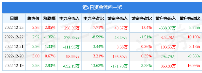 300292股票行情深度解析與走勢(shì)預(yù)測(cè)