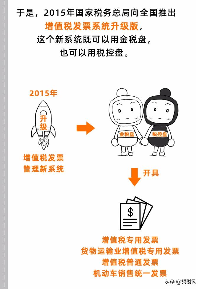 金稅盤(pán)最新版操作指南詳解
