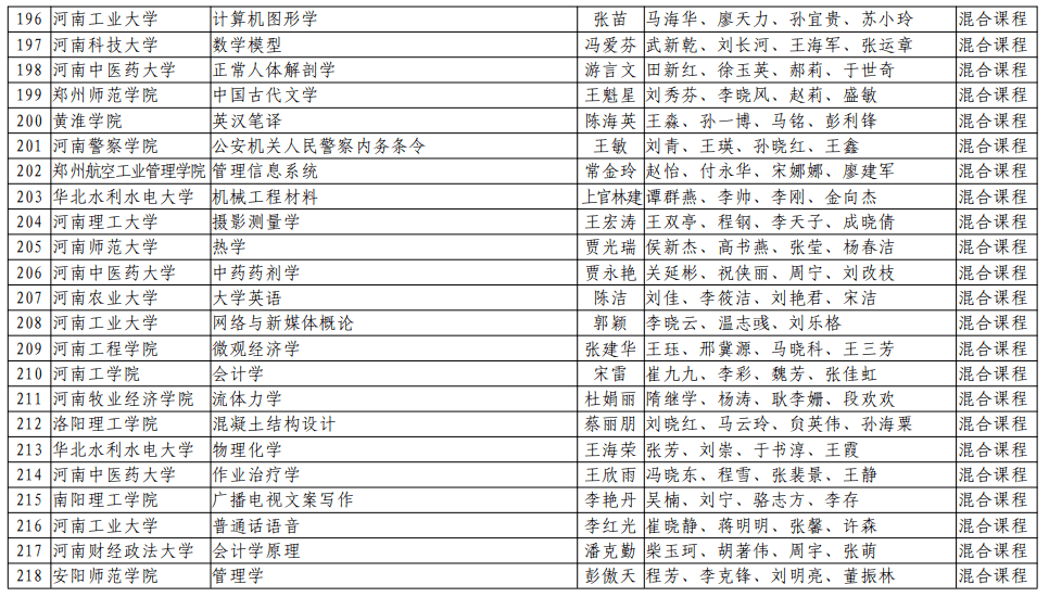 貴州省最新副省長(zhǎng)名單揭曉?（新聞標(biāo)題）