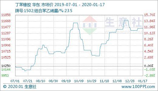 丁苯行情深度解析，洞悉市場走勢與趨勢預(yù)測