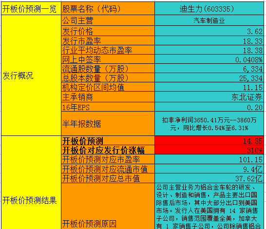 迪生力最新動(dòng)態(tài)與資訊獲取指南，掌握第一手資訊，洞悉迪生力發(fā)展動(dòng)態(tài)！