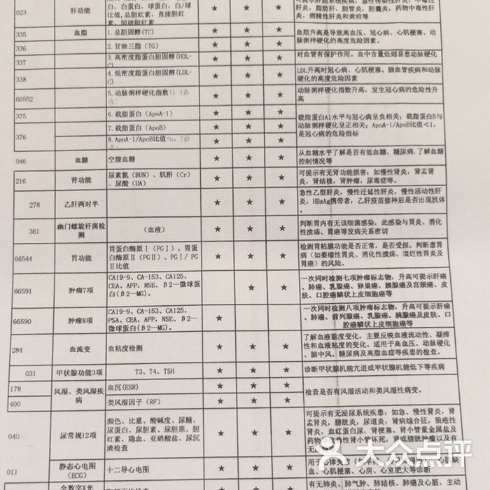 美年大健康體檢套餐項目及價格，勵志之旅中的自信與成就感之源