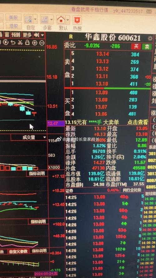 與股票600526的不解之緣，溫馨股市小故事回顧