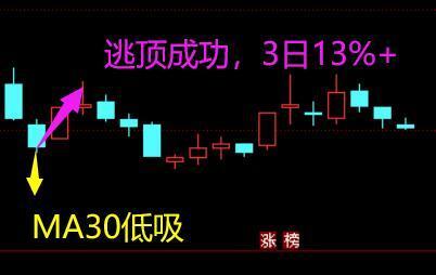 股票推薦群，智慧聚集地，投資者的首選平臺