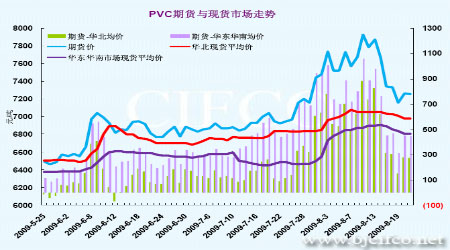 掌握未來PVC市場脈動(dòng)，實(shí)時(shí)行情監(jiān)測科技引領(lǐng)市場變革