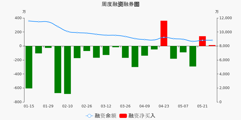 天房發(fā)展股票動態(tài)，前景展望、市場分析及最新動態(tài)探討