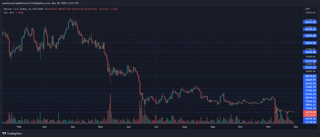 BTC最新行情價(jià)格探索，加密貨幣市場的動(dòng)態(tài)與趨勢分析
