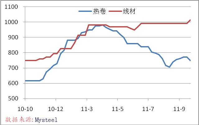 最新鋼材價格走勢，科技重塑鋼鐵世界，未來動態(tài)洞悉無遺