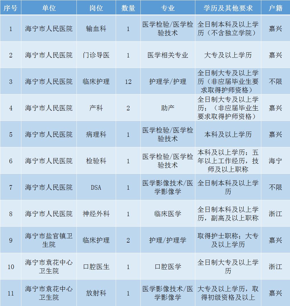 海寧最新招聘信息揭秘，小巷深處的特色小店等你來探索！