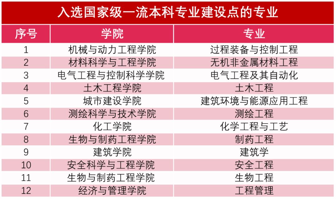 國家雙一流建設(shè)最新進展的日常故事與進展概述