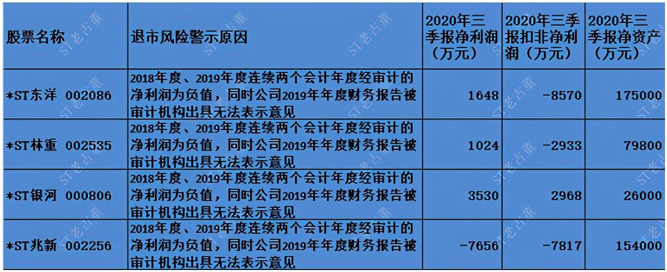 科技揭秘，股票退市最新動(dòng)態(tài)與股市風(fēng)云洞悉指南
