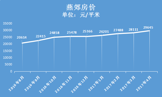 燕郊樓市行情，科技重塑居住新篇章，未來生活新高度體驗