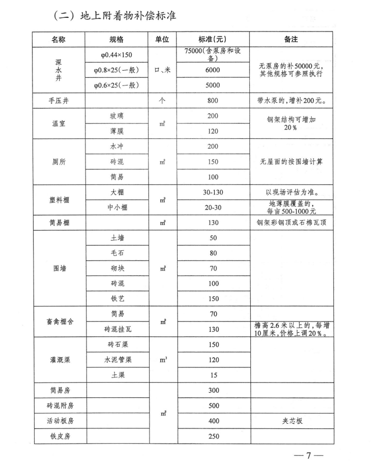 最新農(nóng)村征地補(bǔ)償標(biāo)準(zhǔn)，體現(xiàn)時(shí)代進(jìn)步與公平的標(biāo)桿