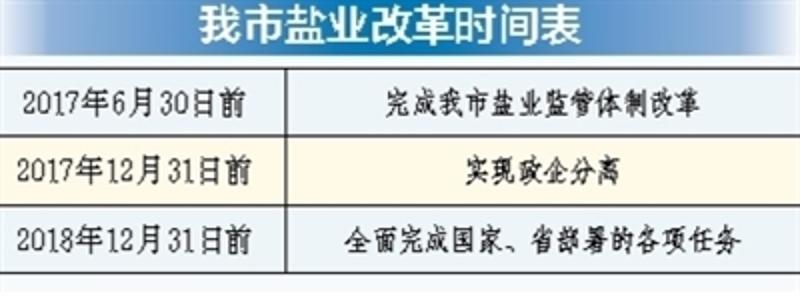 湖北鹽業(yè)改革最新進(jìn)展與動(dòng)態(tài)更新