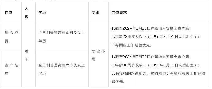 清鎮(zhèn)招聘信息大放送，啟程自然之旅，探尋心靈港灣的寧靜職位