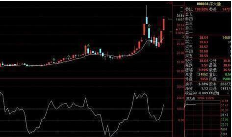 股票CCL指標(biāo)詳解，心靈與自然交融的投資指南
