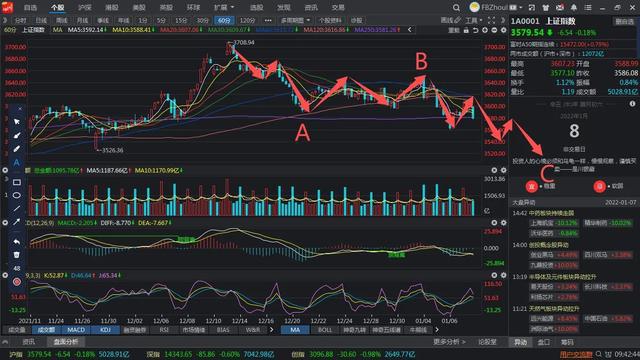 上證指數(shù)今日行情走勢(shì)詳解，解讀與運(yùn)用指南