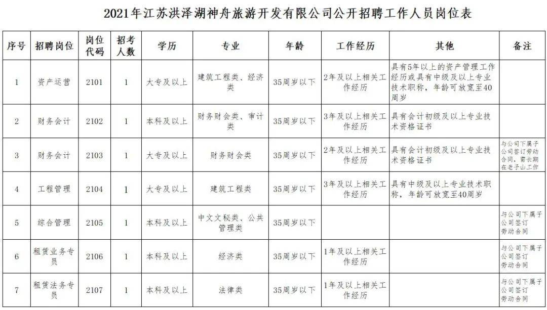 洪澤最新職位招聘，與大自然同行，探尋內(nèi)心寧靜樂園