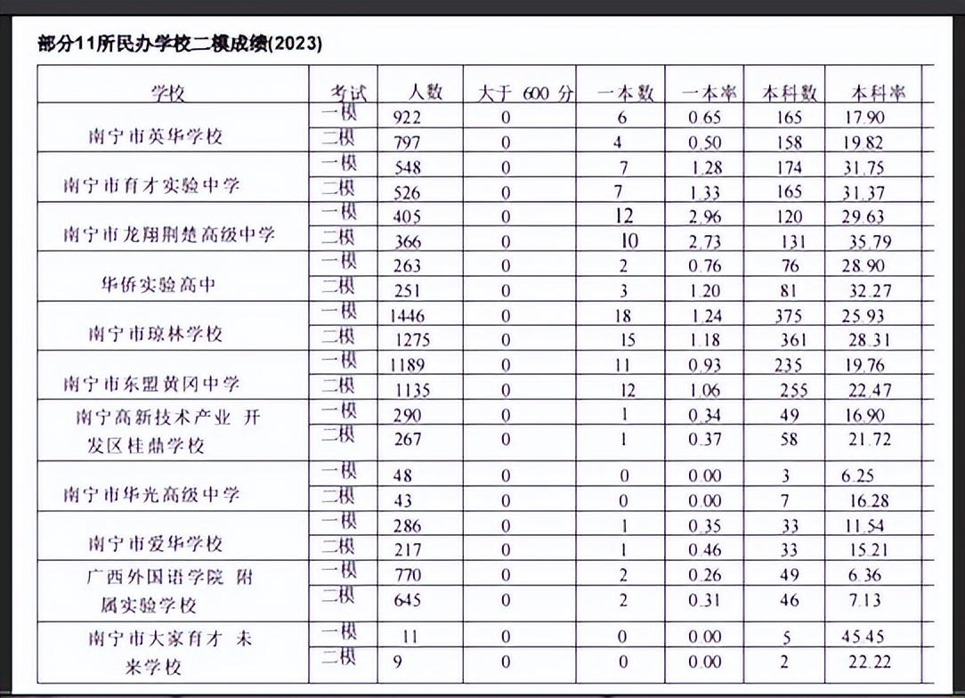 熱門話題領跑者，最新排行探索報告