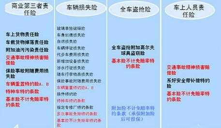 車損險(xiǎn)最新動(dòng)態(tài)全面解析，帶你了解最新信息與趨勢??