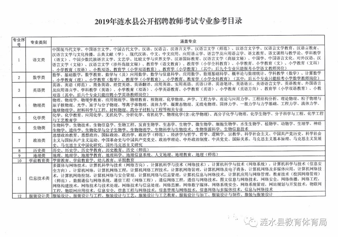 漣水招聘信息最新發(fā)布，變化帶來自信，學(xué)習(xí)鑄就未來職場(chǎng)之路