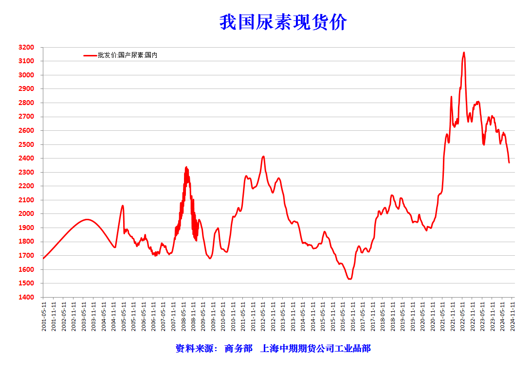 尿素近期行情深度解讀與個(gè)人立場(chǎng)分析