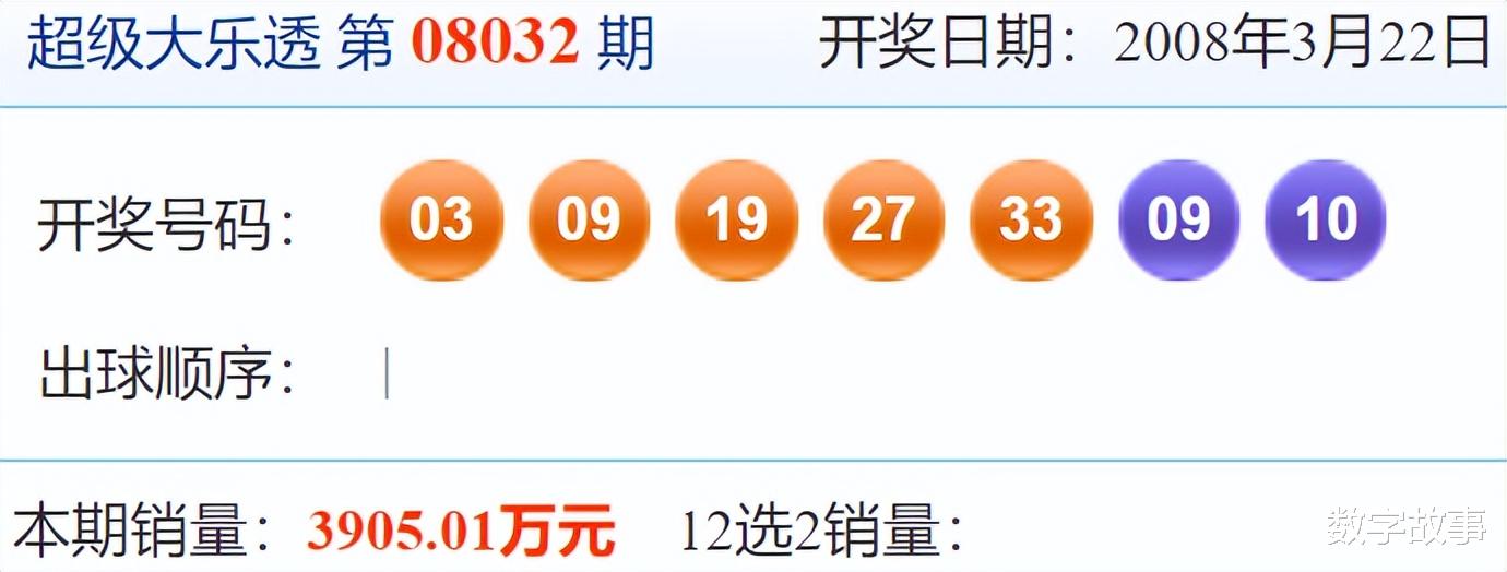 大樂透最新開獎(jiǎng)步驟詳解，初學(xué)者與進(jìn)階用戶指南