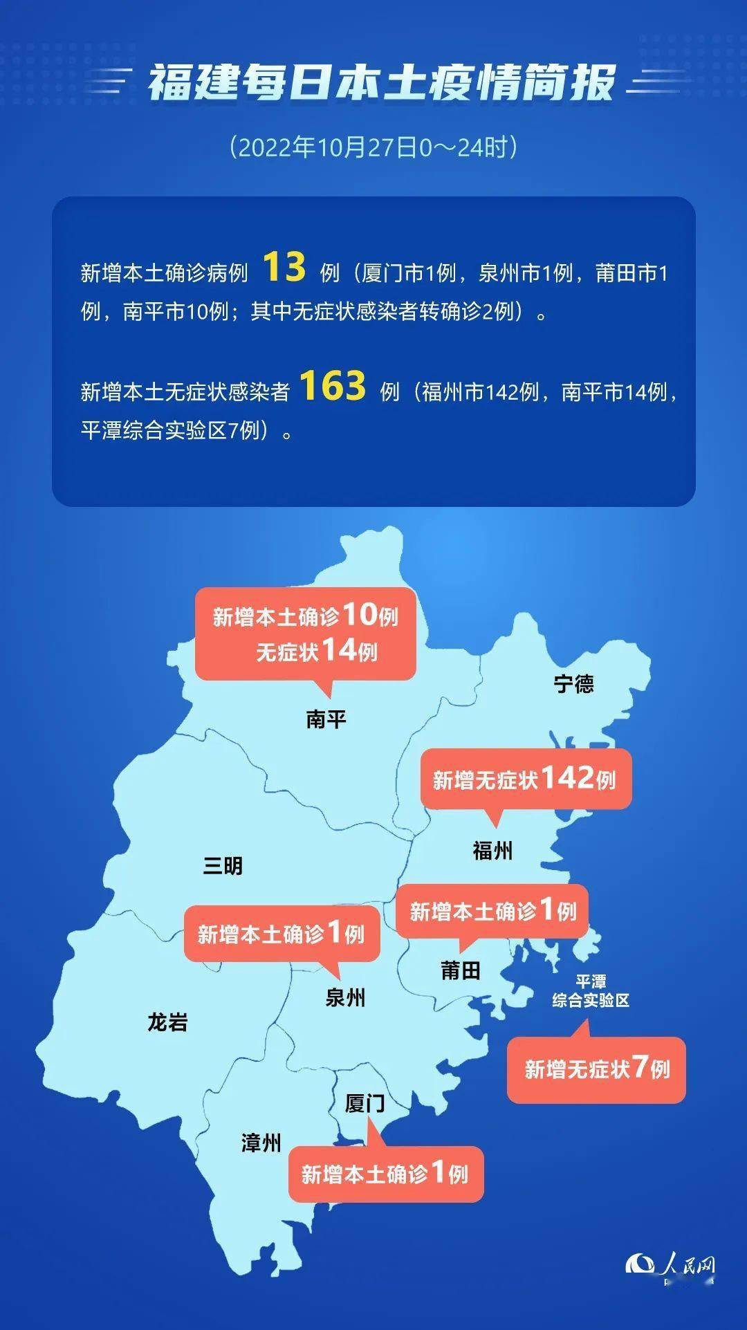 福建最新肺炎情況論述與分析