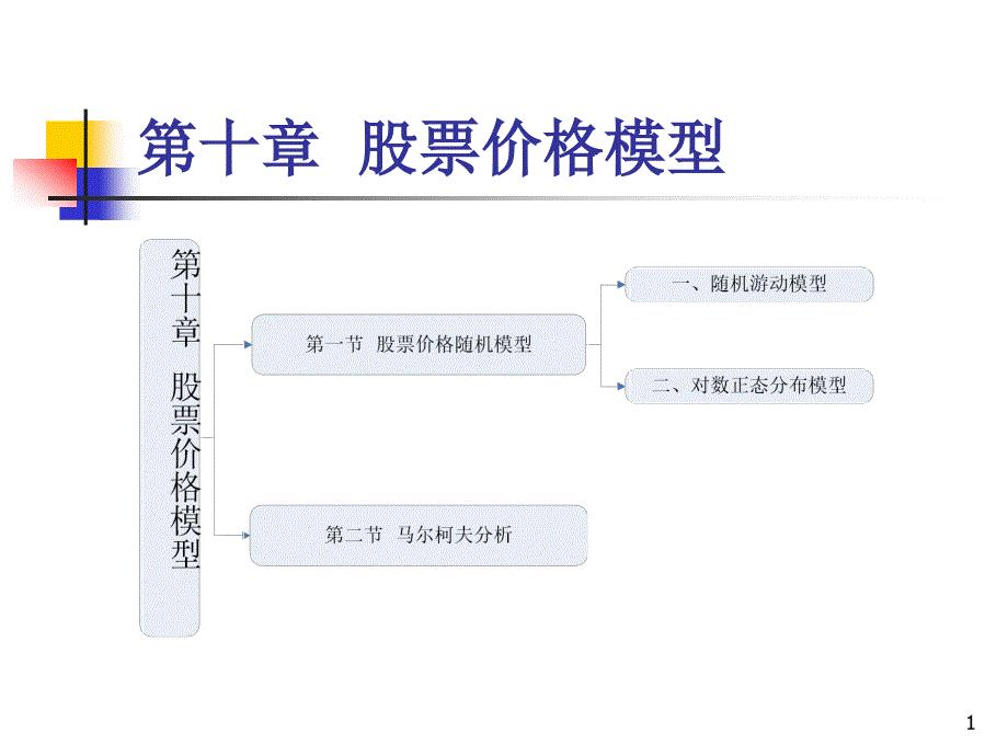 股票模型，背景、發(fā)展及其在當(dāng)代的時代地位
