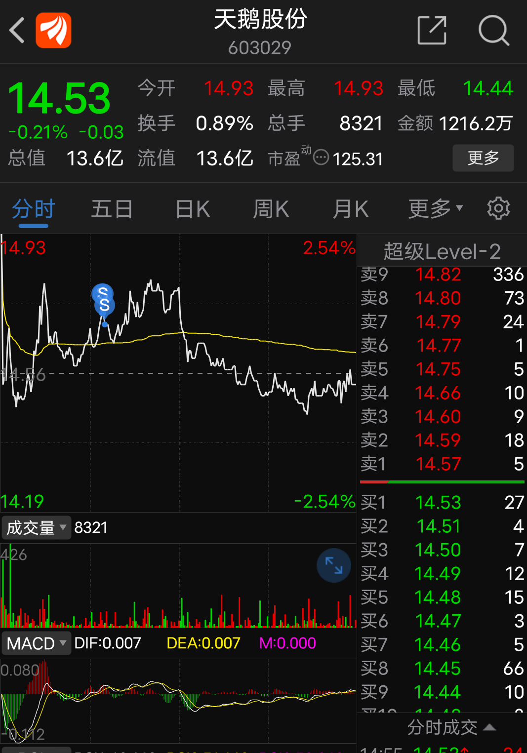 天涯股票，股市中的溫情紐帶
