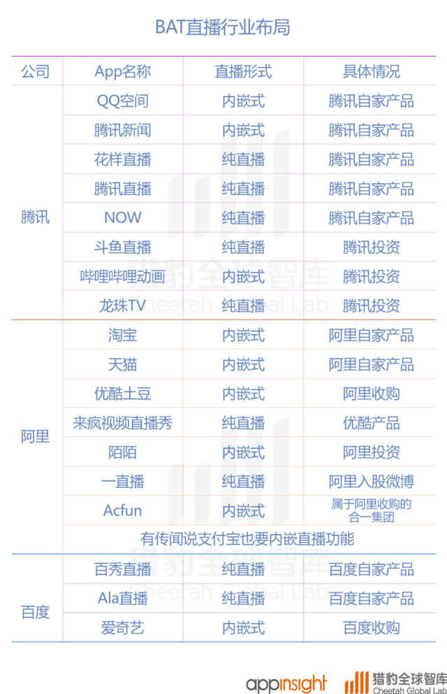 最新直播平臺(tái)大盤點(diǎn)，熱門直播平臺(tái)的全面解析與盤點(diǎn)????