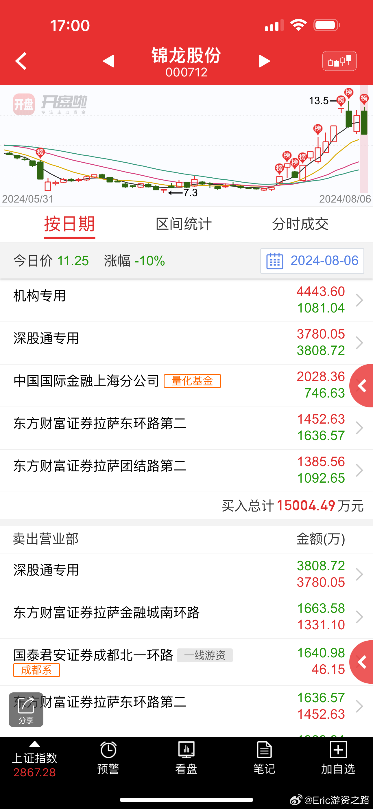 錦龍股票，小巷中的隱秘寶藏，開(kāi)啟探索特色小店的股市奇妙之旅