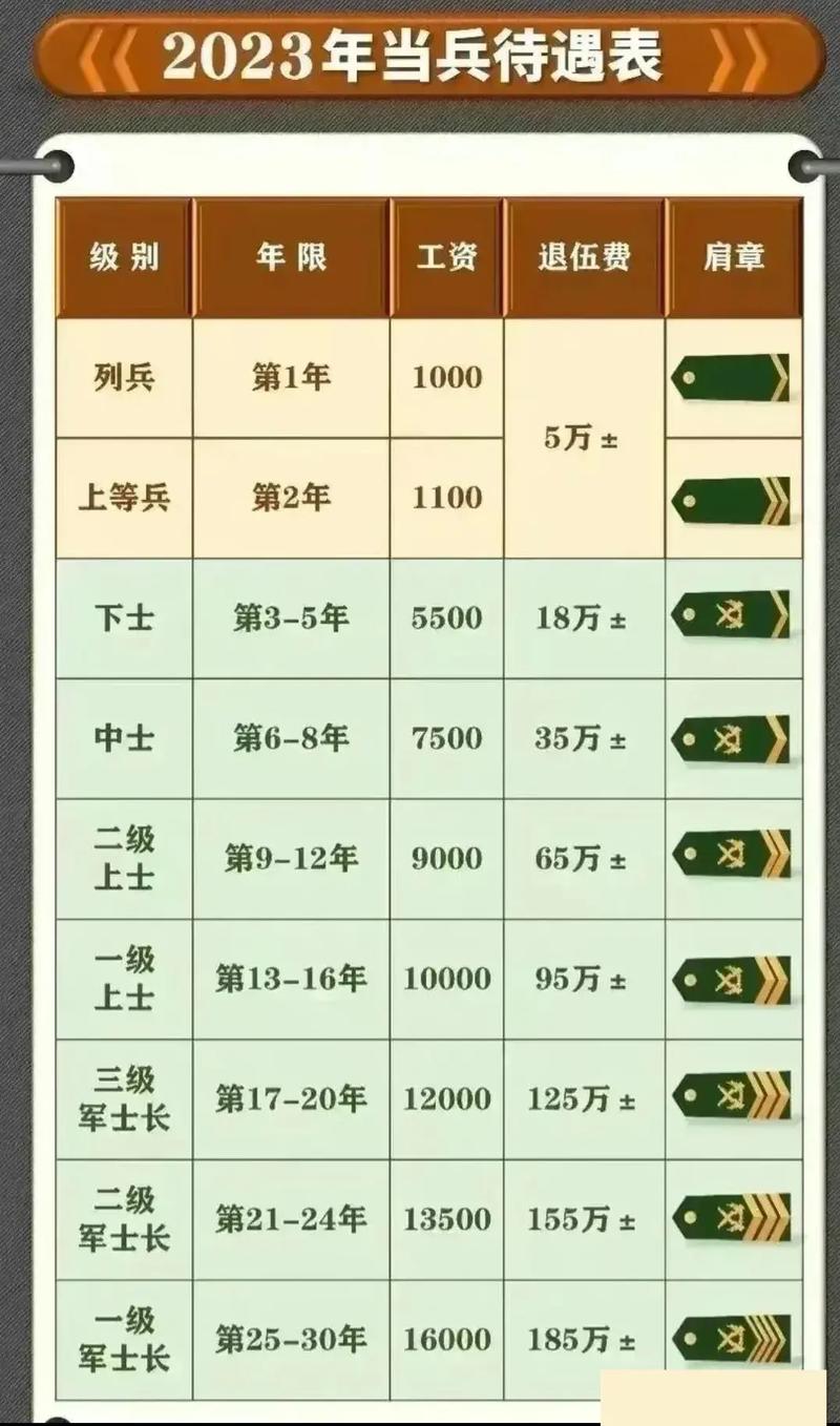 揭秘2025年軍人薪資最新動態(tài)，走進自然美景，探尋內(nèi)心平靜