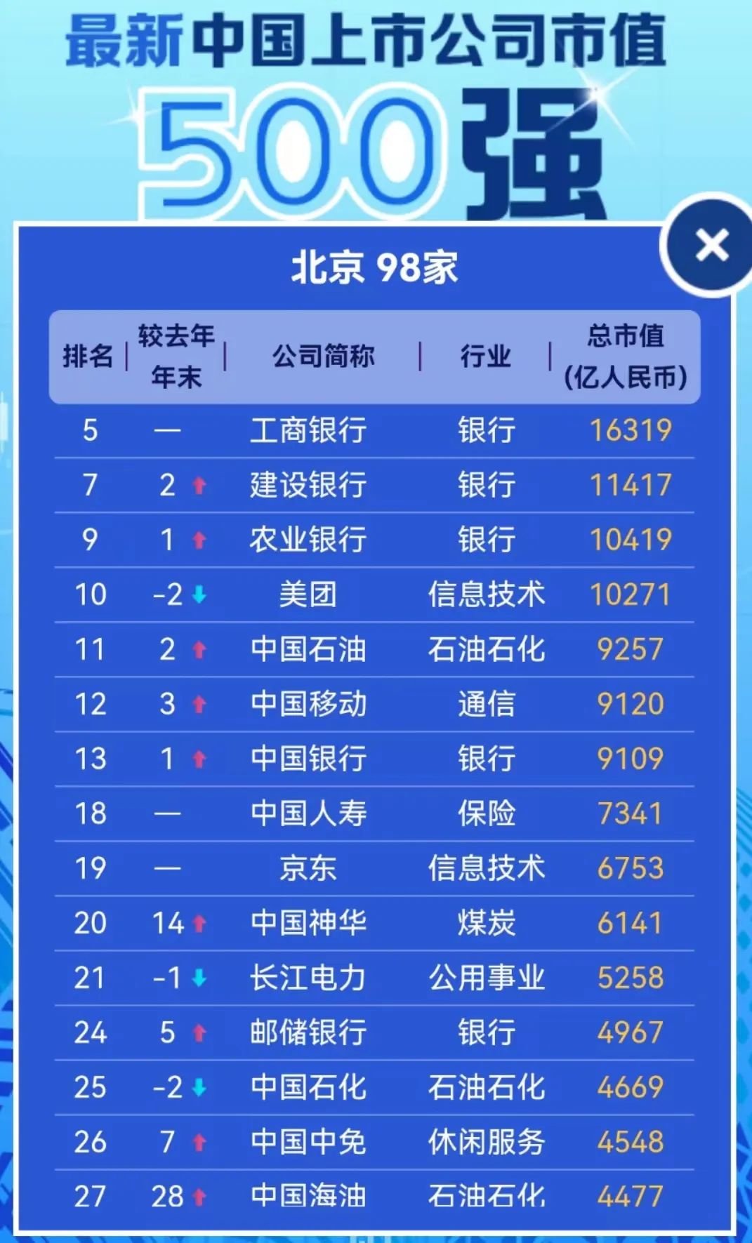 中國上市企業(yè)，從夢想起航到成就輝煌之路的金錢軌跡