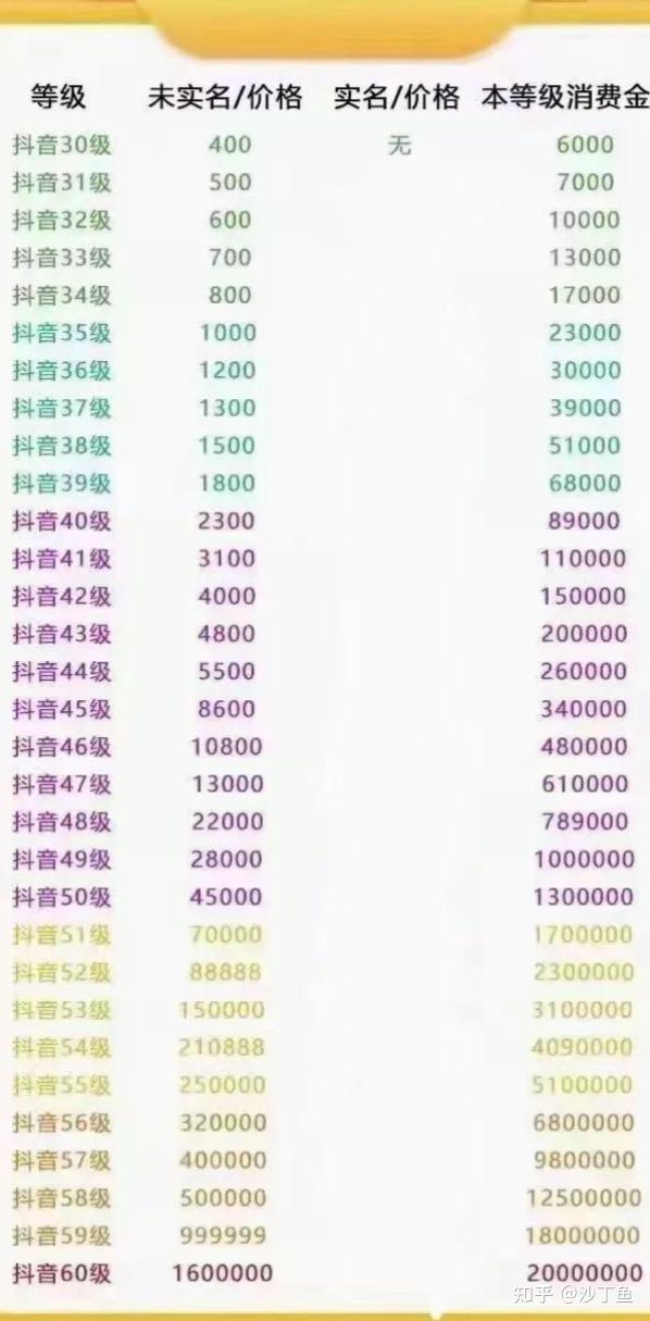 抖音賬號轉(zhuǎn)讓價格揭秘，小巷中的秘密寶藏店