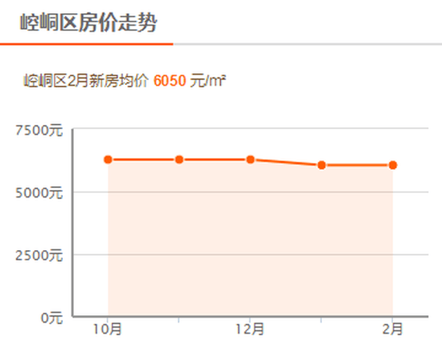 渭源房價資訊，學(xué)習(xí)變化，開啟自信與成就之旅