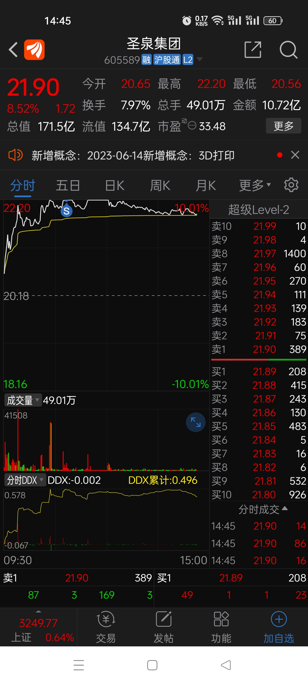 圣兆藥物股票，學習成長之路，成就夢想舞臺