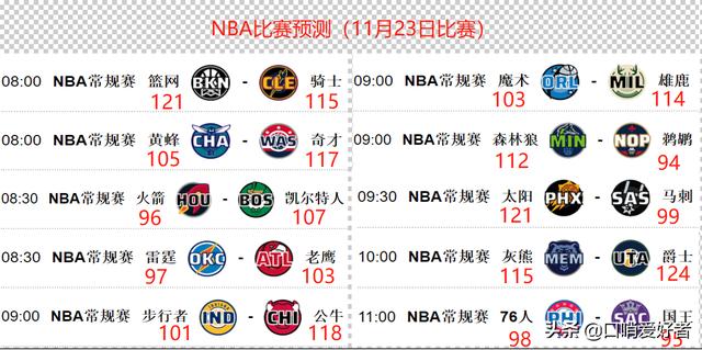 NBA明日賽事預(yù)測分析