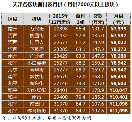 津門及第二期房價最新發(fā)布，自然美景探索之旅的居住選擇與房價動態(tài)