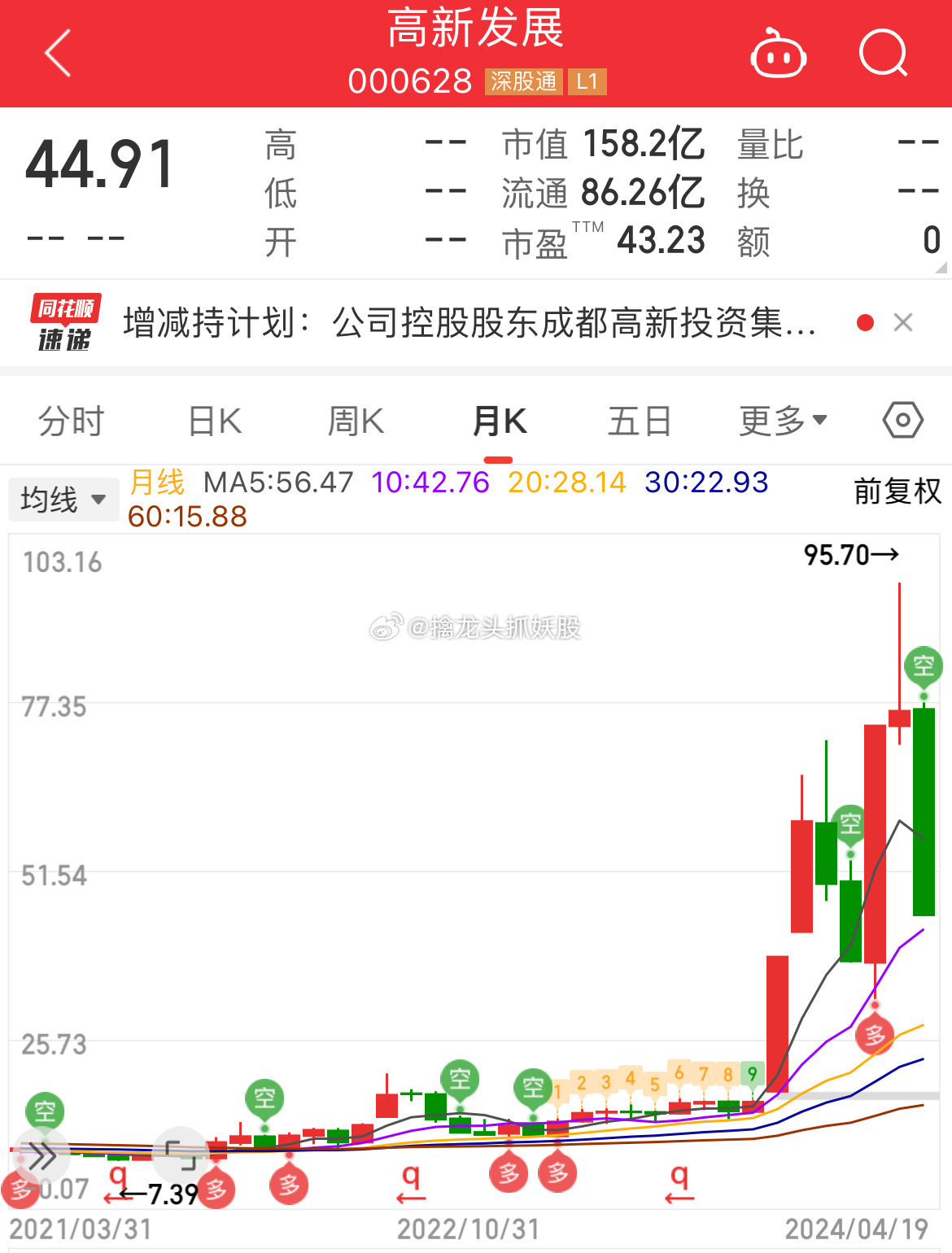 探索未來科技力量投資機遇，高新發(fā)展股票（股票代碼，000628）