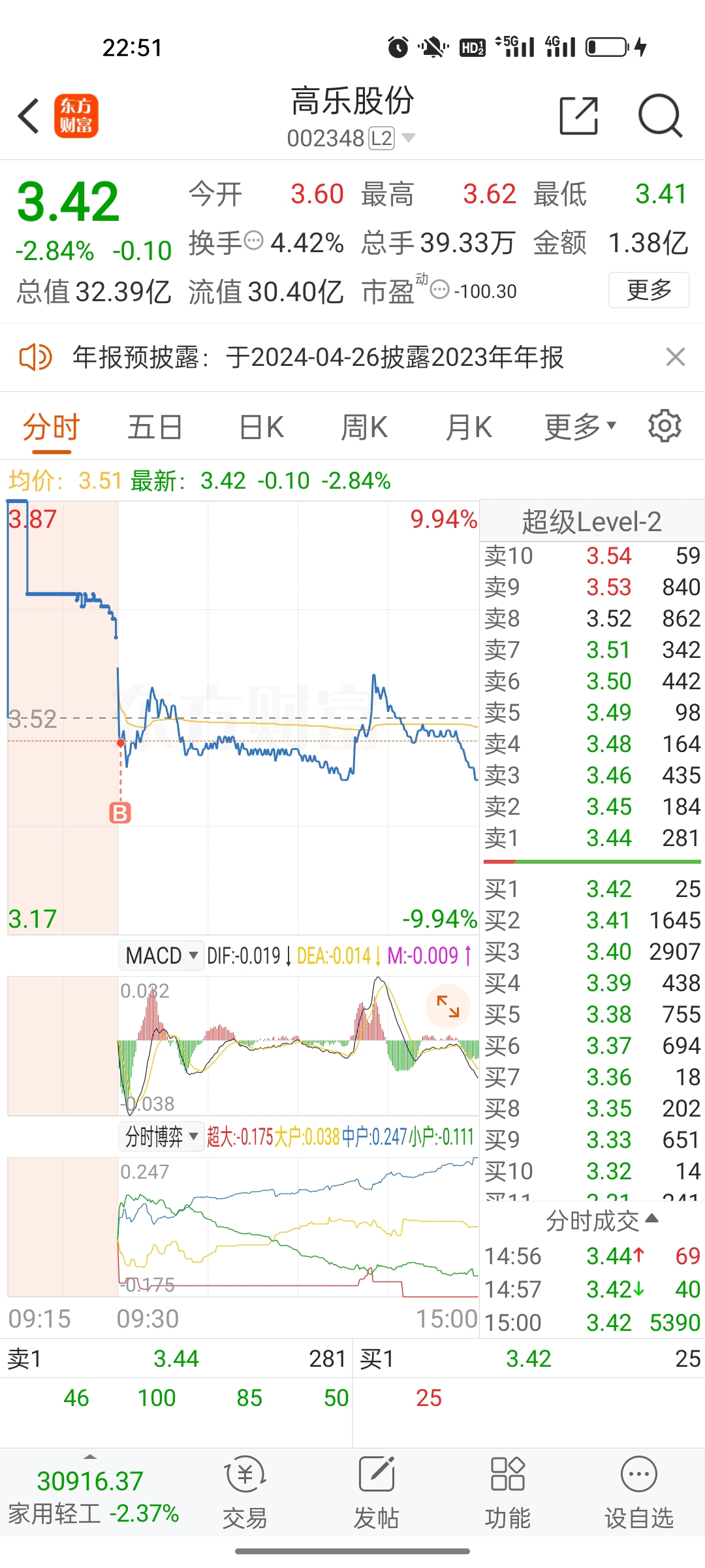 高樂(lè)股份最新動(dòng)態(tài)速遞，發(fā)展勢(shì)頭強(qiáng)勁，未來(lái)展望令人期待????
