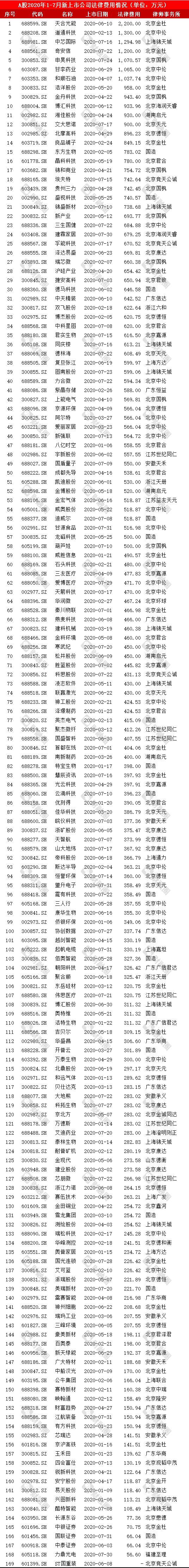 上市公司審計費用揭秘，與自然美景的意外邂逅之旅